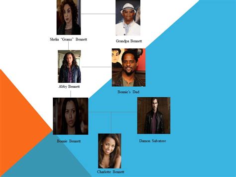 bonnie bennett vampire diaries|bonnie bennett family tree.